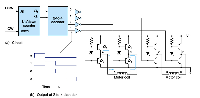 Complete interface circuit for a two-phase (bipolar) stepper motor