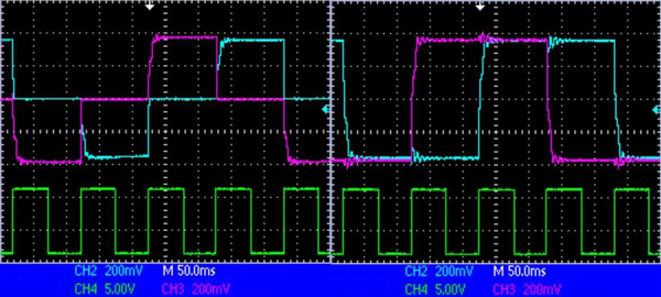 Evolution of phase current signals for (left) “1 phase ON” configuration and (right) “2 phase-ON” configuration operation