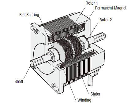 Motor structure diagram: Cross-section parallel to shaft