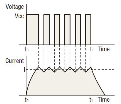 Voltage-current relationship in constant current chopper drive